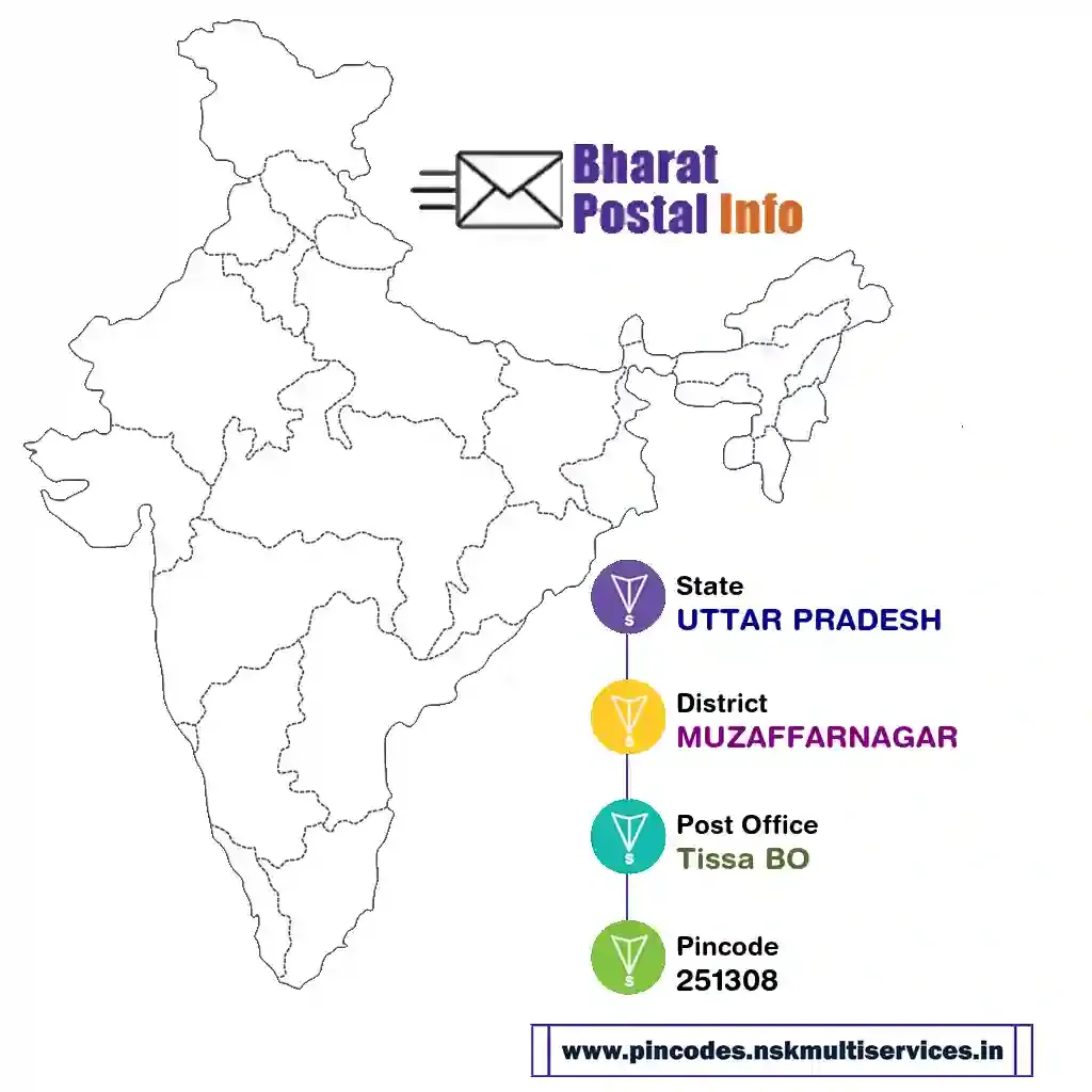 uttar pradesh-muzaffarnagar-tissa bo-251308